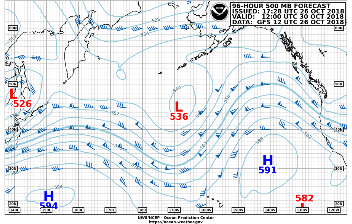 Weather Chart
