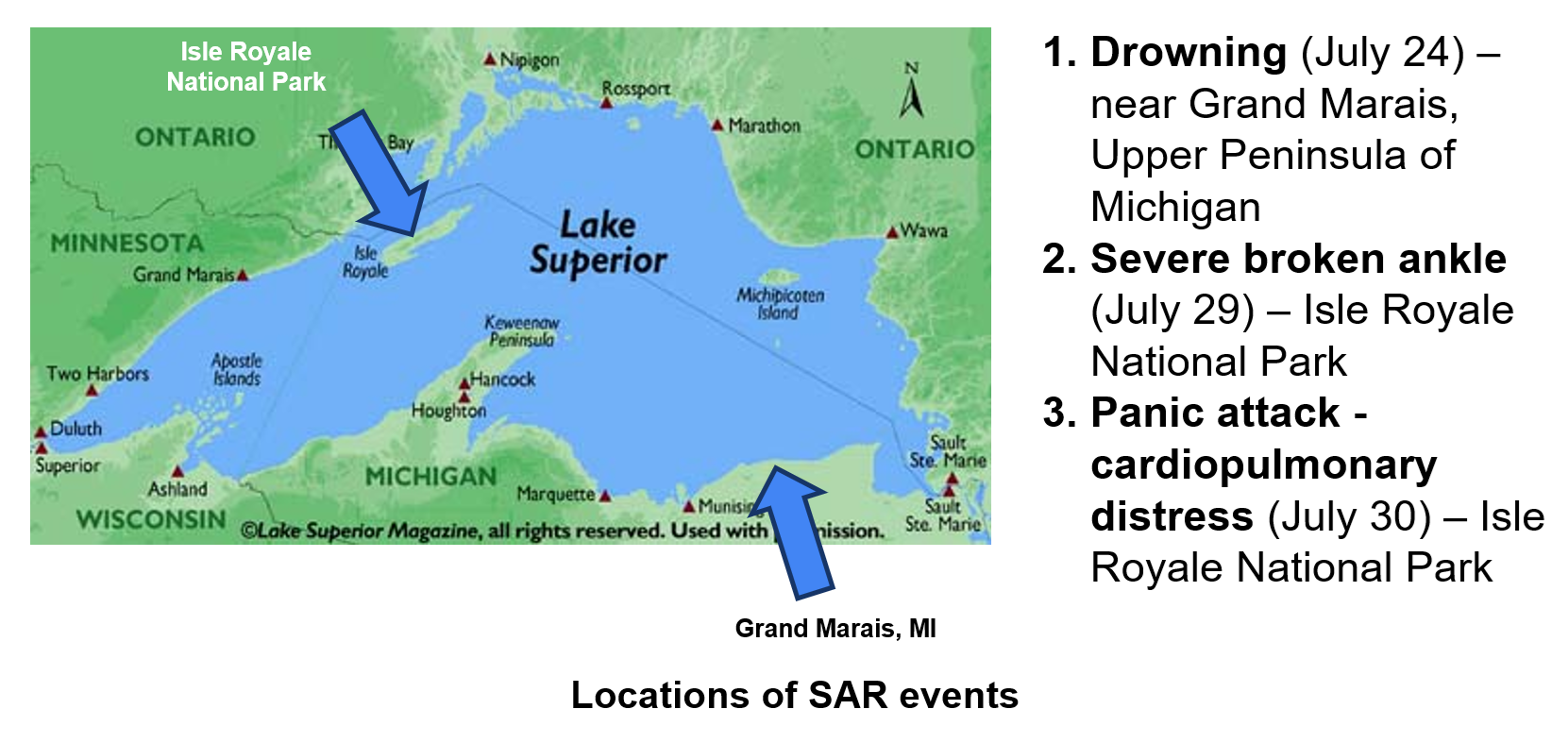sar list