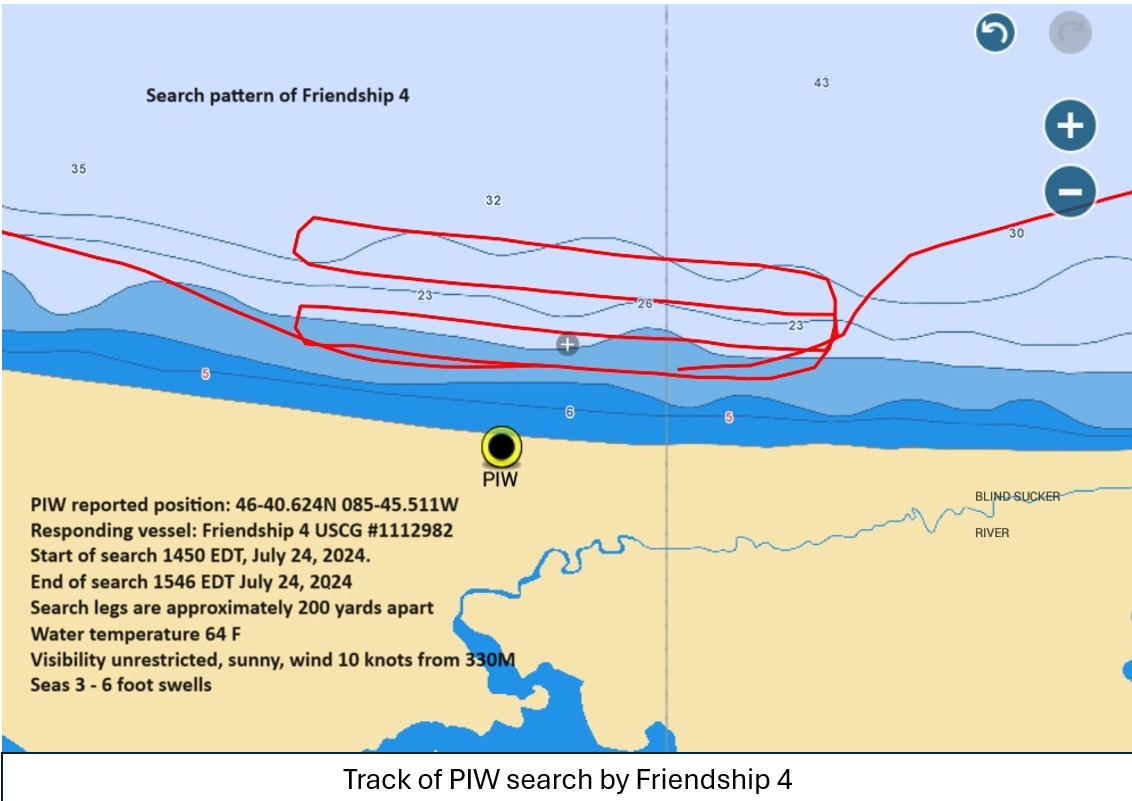 Search Pattern
